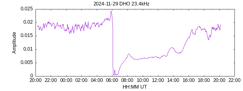 DHO 23.4kHz