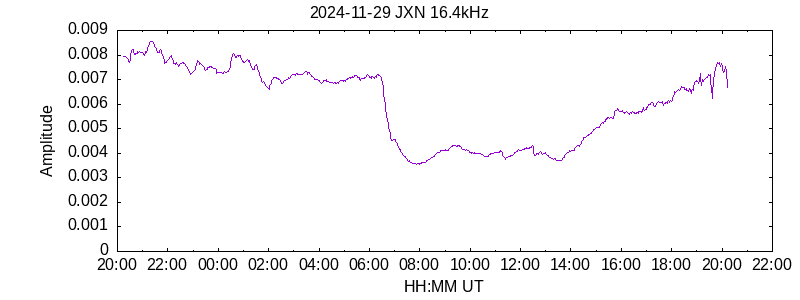 JXN 16.4kHz