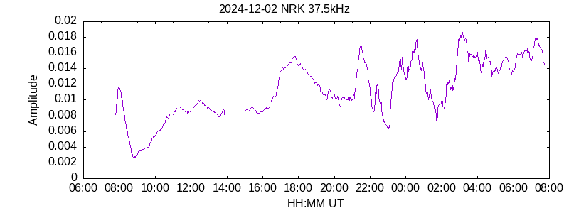 UNID 29.7kHz